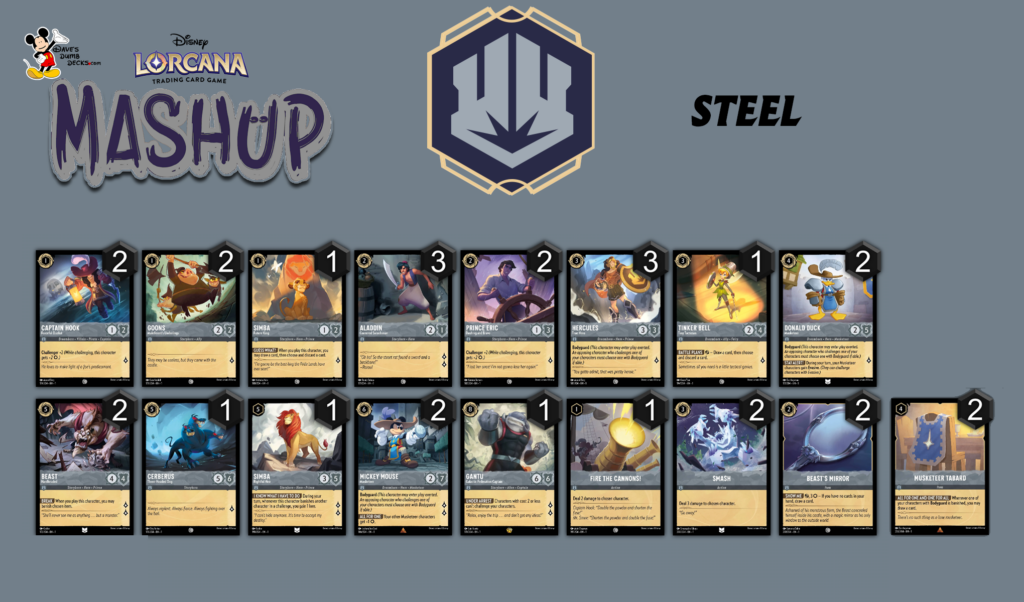 The Mashup Decklist above in a visual format